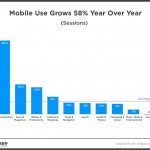 Growth in mobile app for direct sales mobile app