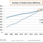 Mobile stats important for direct sales mobile app